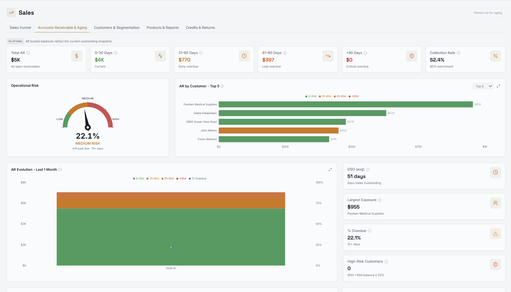 Data Financial interface