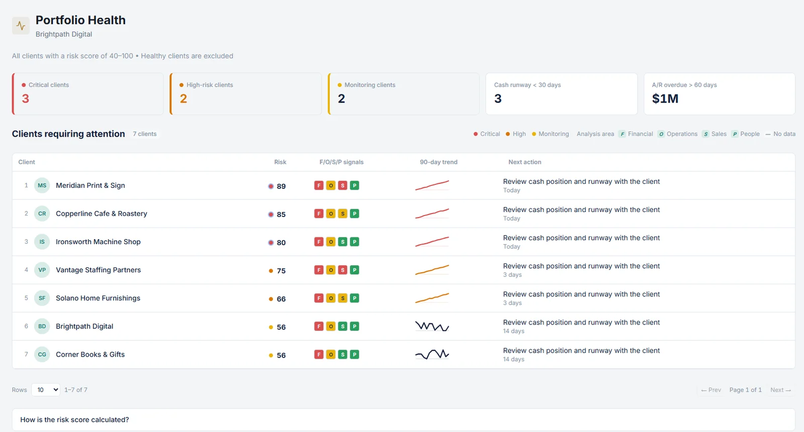 Data Financial Portfolio Health screen